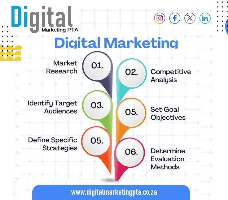 Photo of Digital Marketing PTA