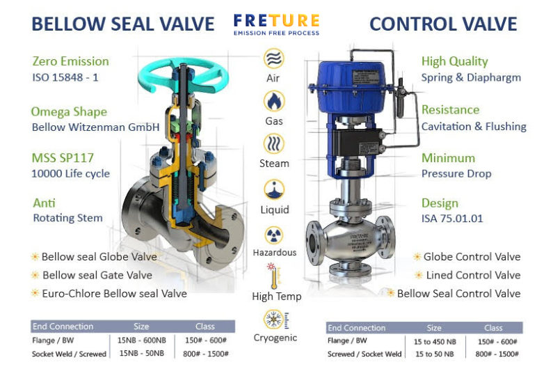 Photo of Freture Techno Pvt Ltd