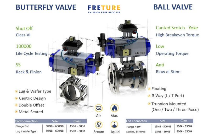Photo of Freture Techno Pvt Ltd