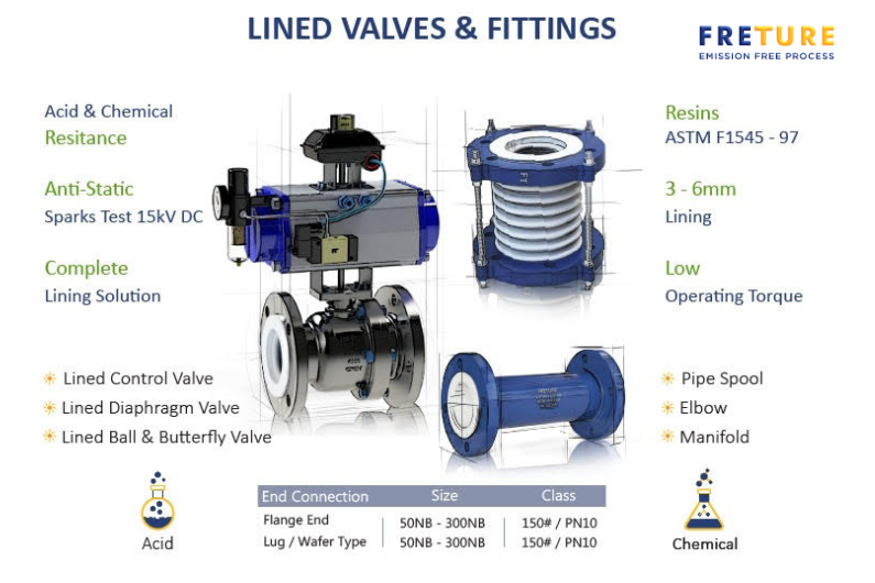 Photo of Freture Techno Pvt Ltd