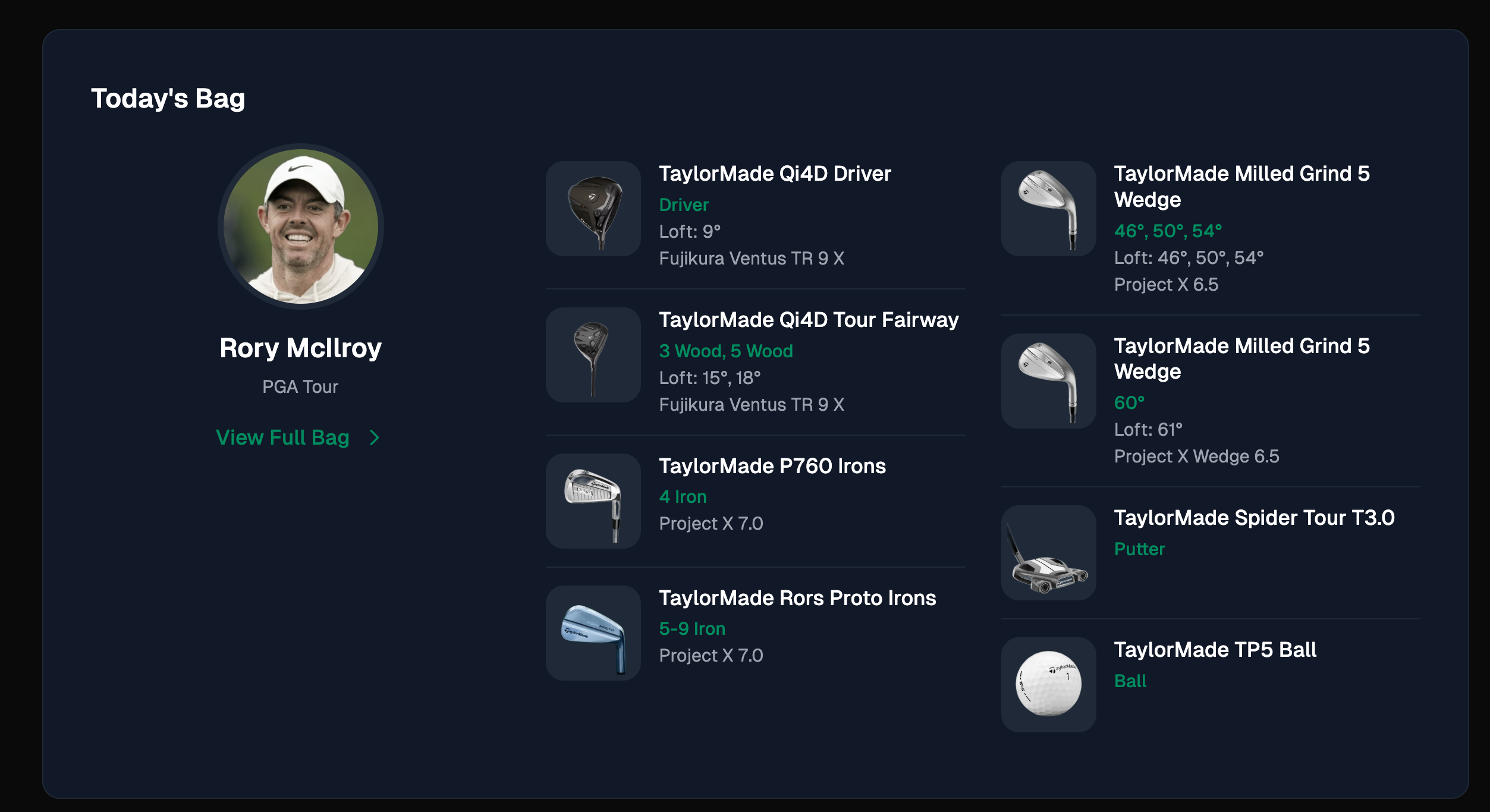 Photo of WITBhub